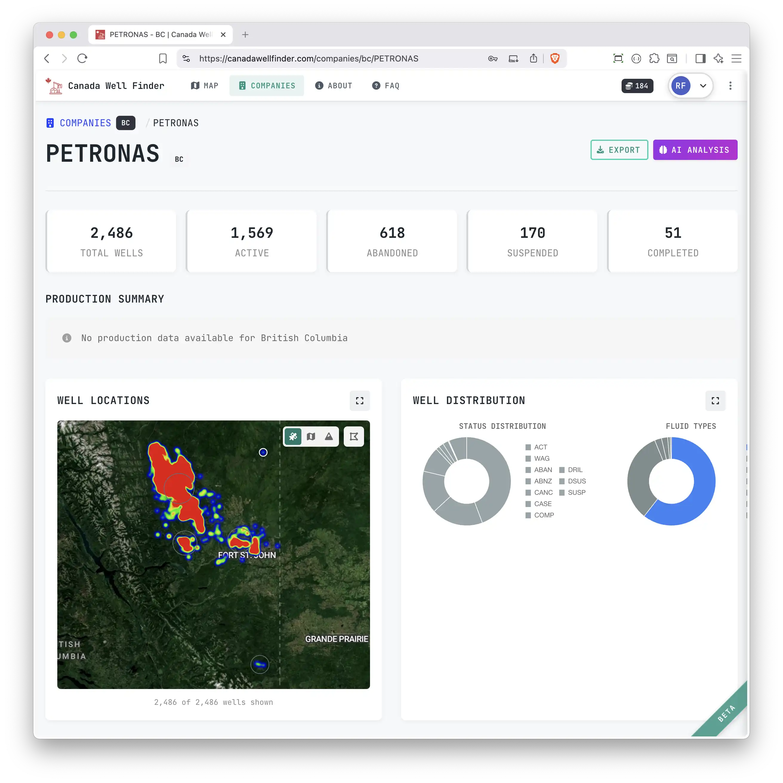 Company detail page showing well statistics and production charts