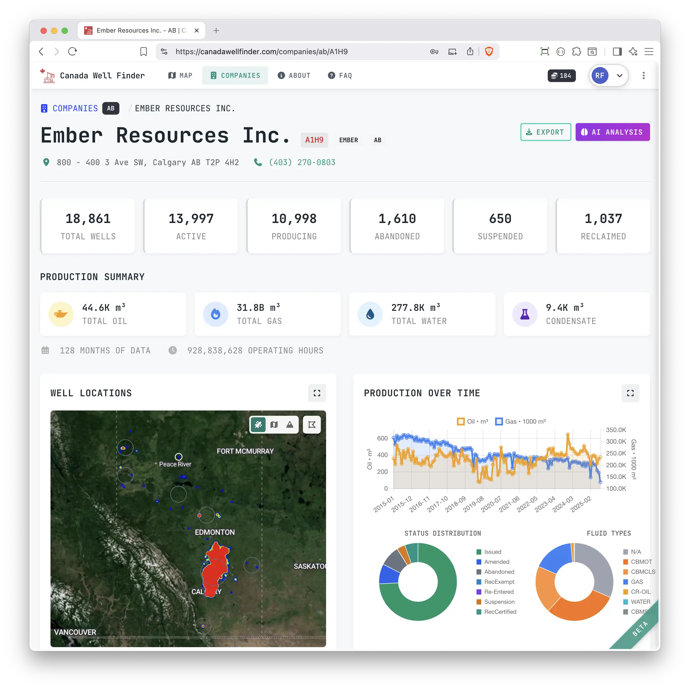 Company detail page showing well statistics and production charts
