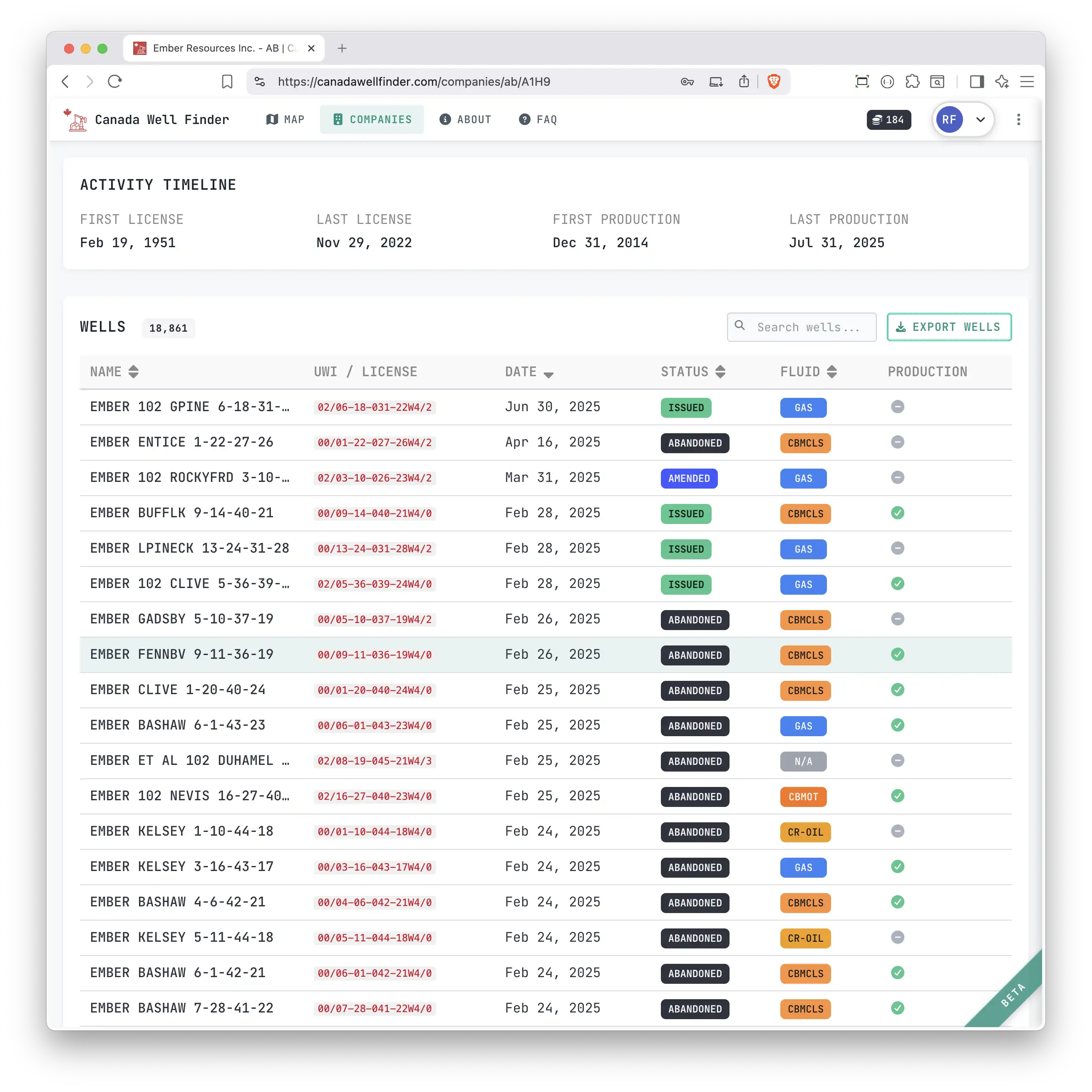 Company detail page showing well statistics and production charts