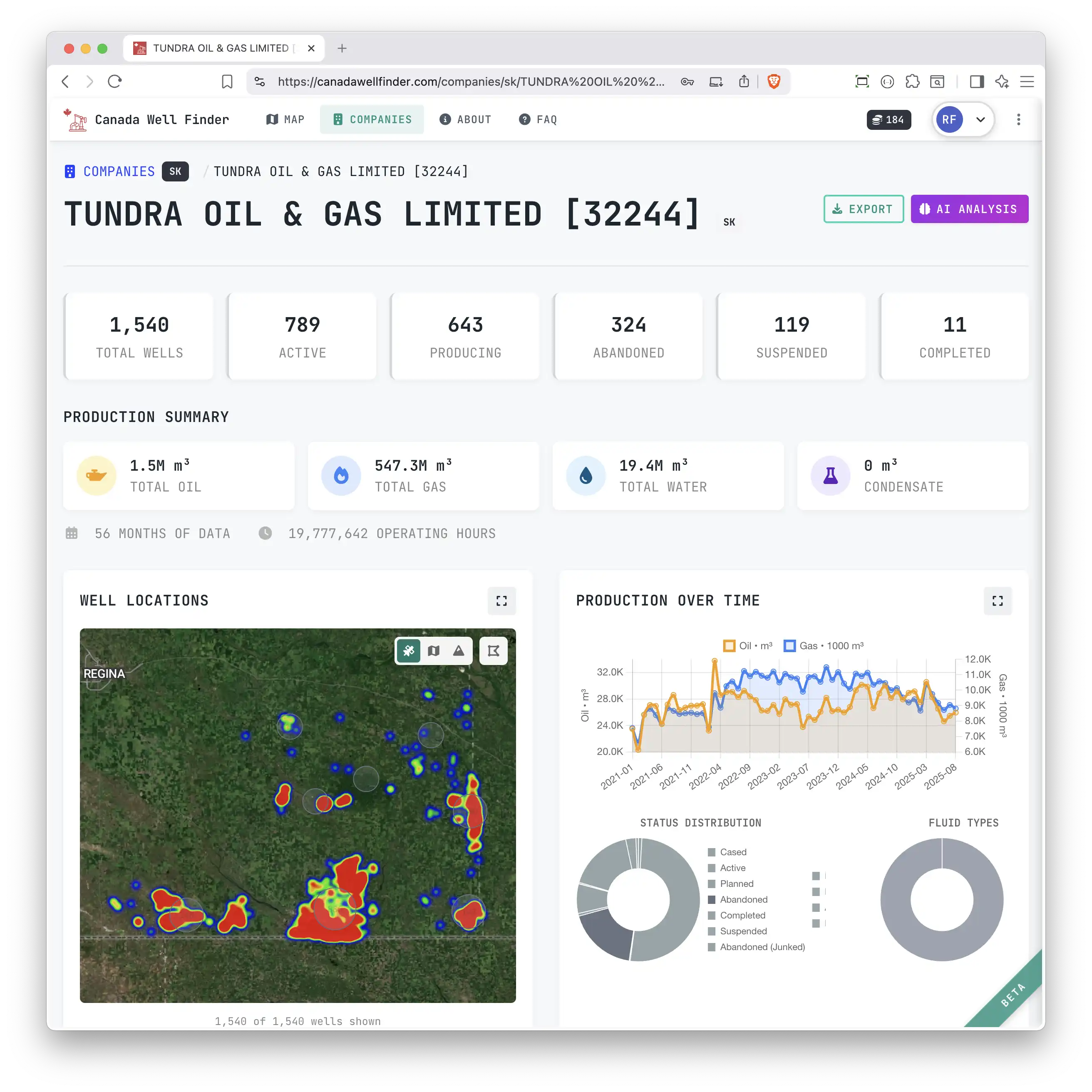 Company detail page showing well statistics and production charts