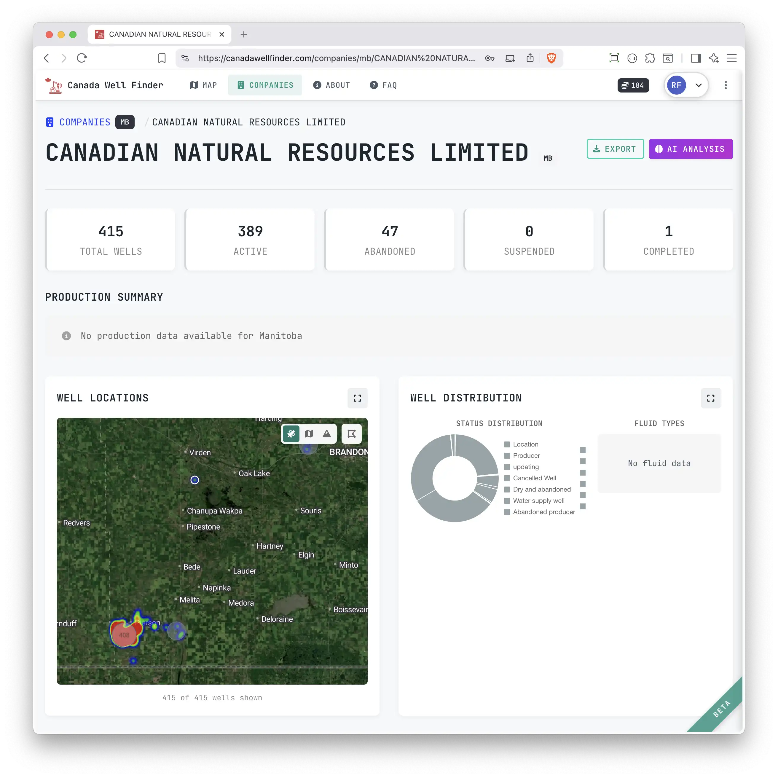 Company detail page showing well statistics and production charts